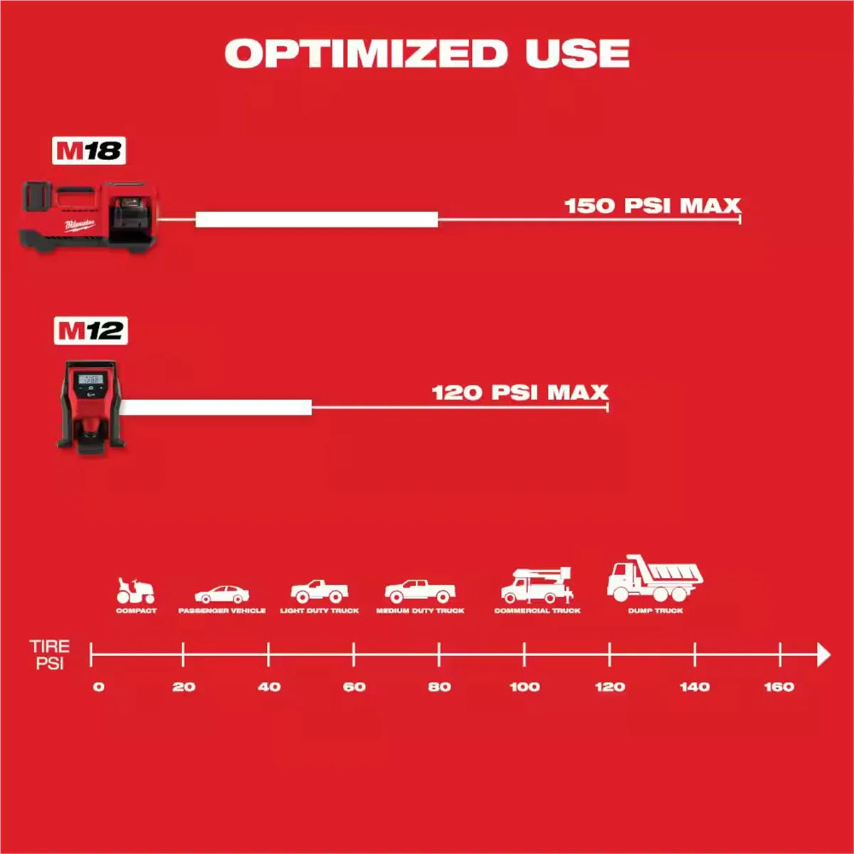 2475-21XC M12 Compact Inflator Kit